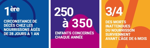 Infographie chiffres-clés des morts inattendues du nourrisson en France